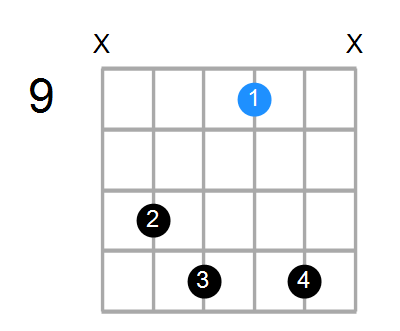 E7 Chord